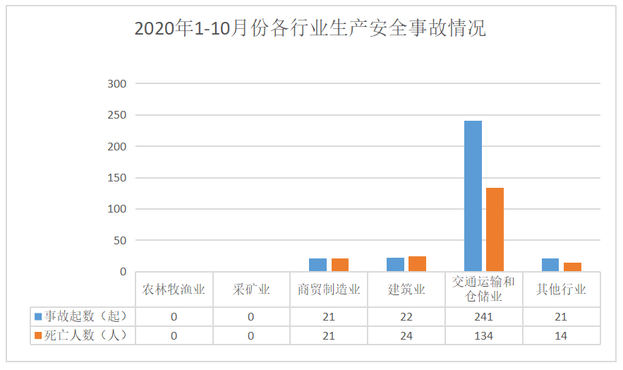 佛山gdp2020年10月_佛山2020年房价地图