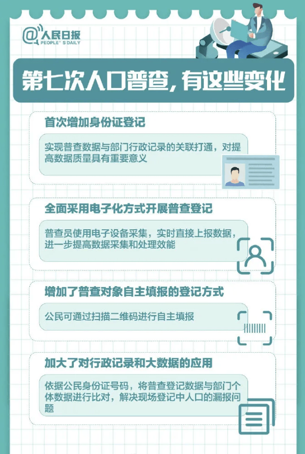 第七次全国人口普查满族_第七次全国人口普查(2)