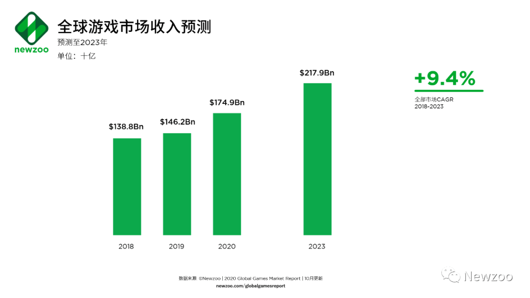 2020年亚洲GDP的全球占比_权威发布丨2020年中国木门行业发展报告(2)