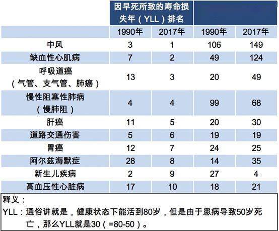 许姓是我国人口排名第几_人口普查