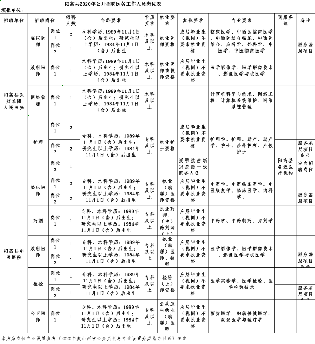 阳高人口_阳高县的人口民族