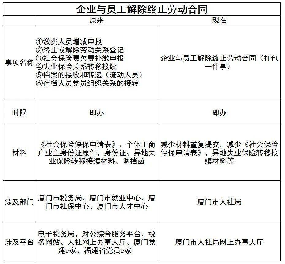 流动人口社保是咋回事_社保图片(3)