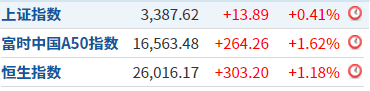 疫苗|新冠疫苗好消息不断，全球风险资产飙涨，A股后市会怎么走？