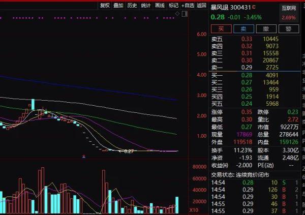 审计|暴跌99.8%！一代股王，再见