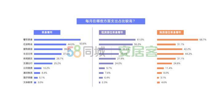 2020单身人口_单身人口统计2020