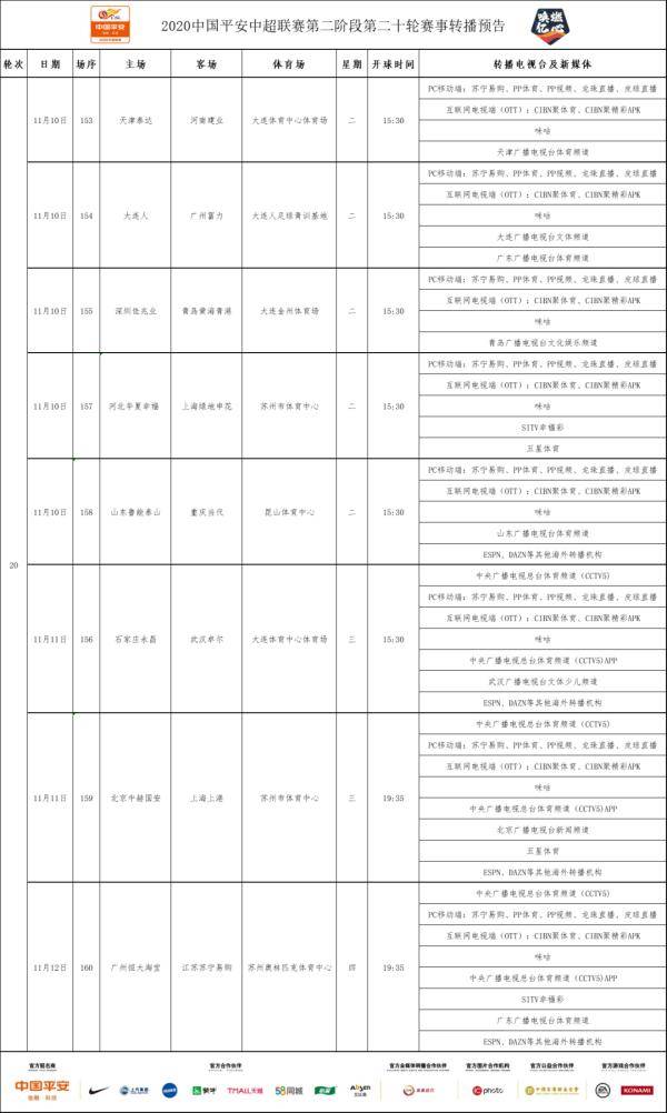 2020中超联赛第一轮_足球——2020中超第20轮集锦
