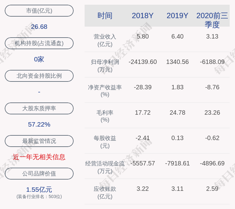 持股|普丽盛：因筹划重大资产重组停牌，披露前十大股东持股情况