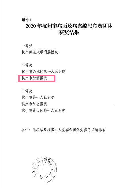 竞赛|喜讯！我院荣获“杭州市病历书写及病案编码技能竞赛”团队二等奖