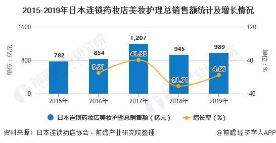 中国化妆品市场占gdp_撬开女朋友的梳妆台,我找到了爆款美妆的秘密(3)