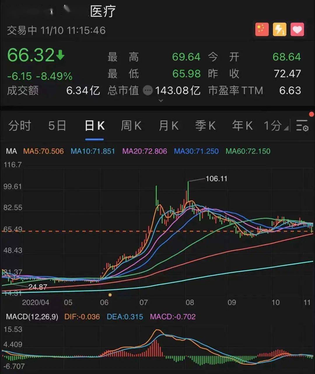 ​又现“强赎”！投资者不这样做，或巨亏80%！