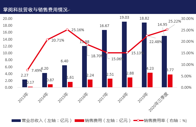 科技|搭讪百度连理头条掌阅科技嫁入豪门能否翻身？