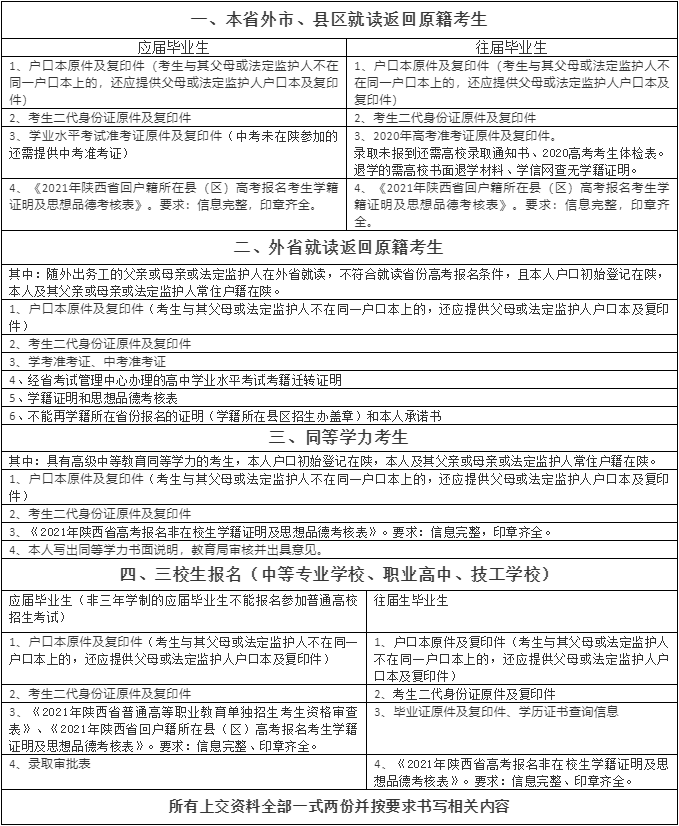 户籍地|2021年陕西高考报名即将开始!碑林、雁塔、新城等地区流程事项公布!