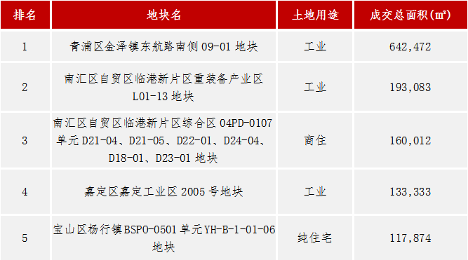 2020年第一季度上海_国策视点||上海市2020年第三季度住宅市场分析