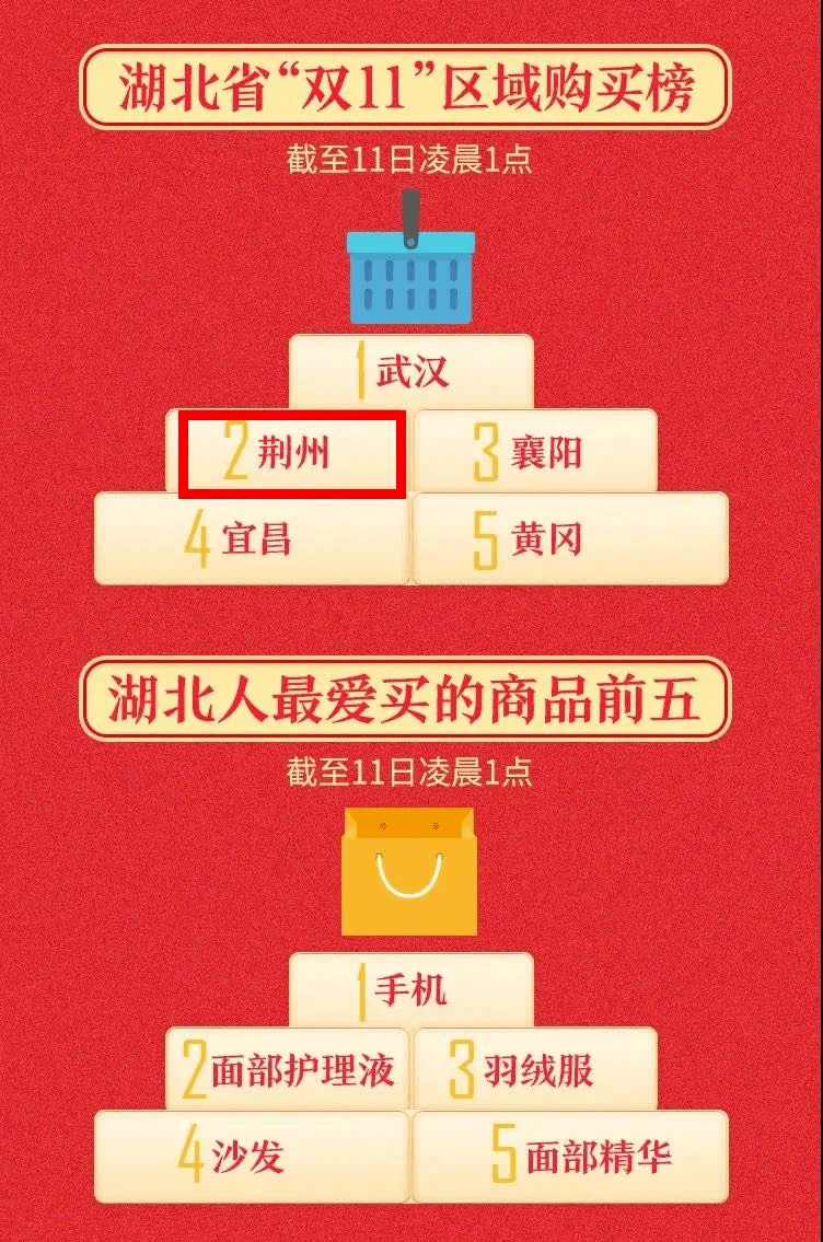 双11销售霸榜:哪些产品是你剁手必备?