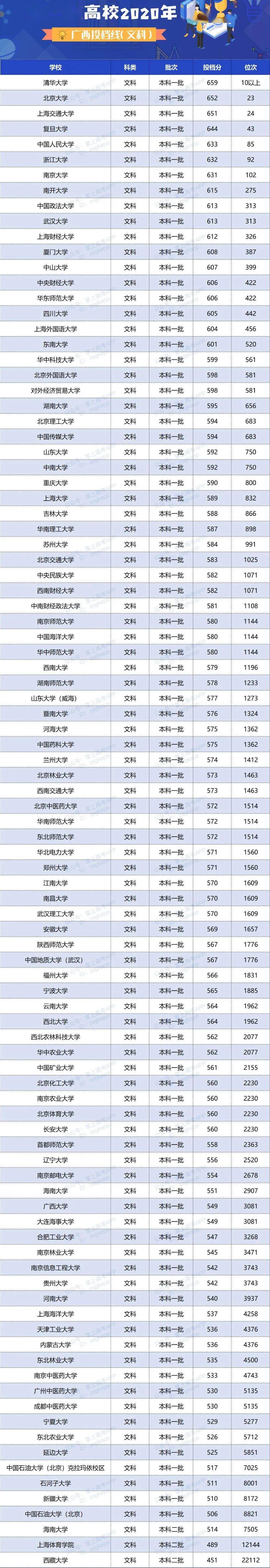 人数|明年高考更残酷? 一本二本线持续上涨, 500分去读专科...