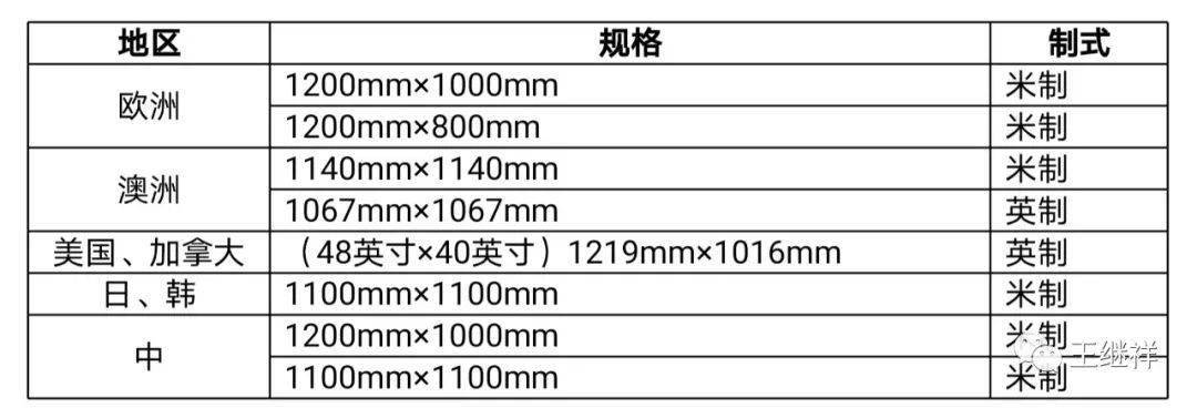 王继祥: 中国属于物流后发展的国家,早期对托盘标准尺寸规格的重要性