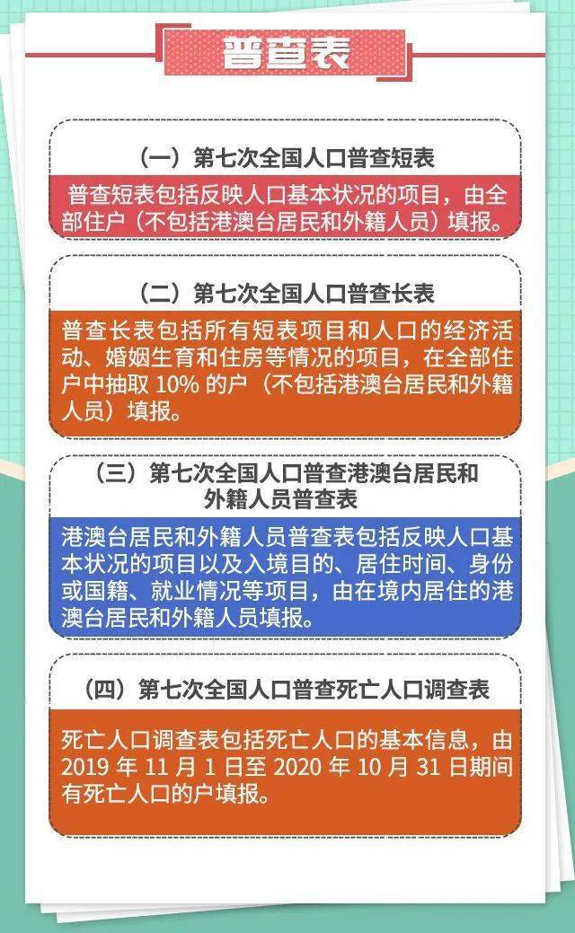 人口普查调查对象包括_人口普查调查方案