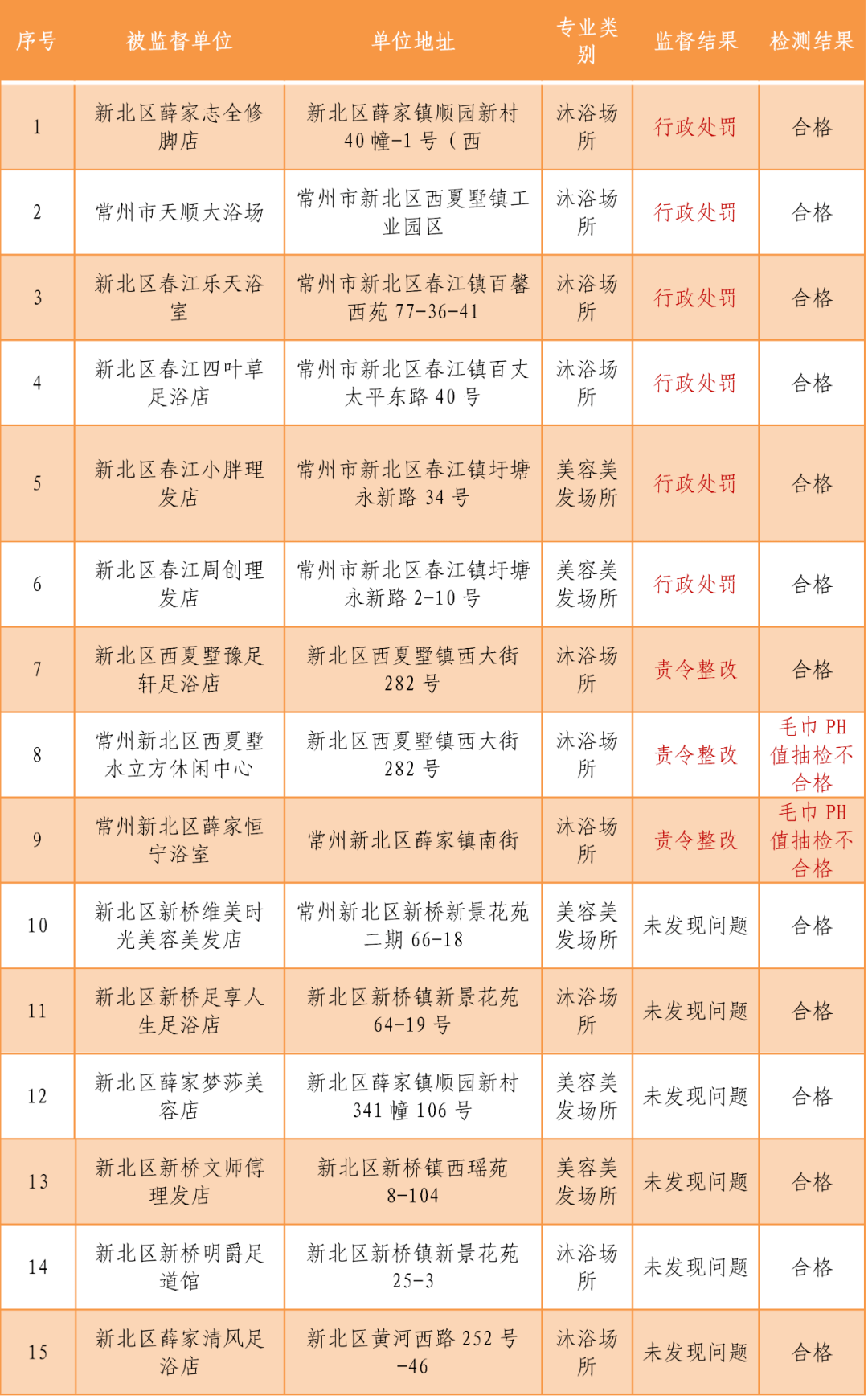 常州市新北区gdp2020年_全省GDP第五 房价第四 2020年,常州这里太高调