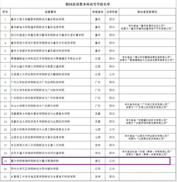 独立学院|刚刚公示！浙江新增一所高校