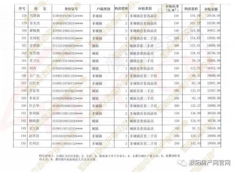 濮阳市人口有多少_濮阳市各区县 濮阳县人口最多面积最大GDP第一,台前县经济