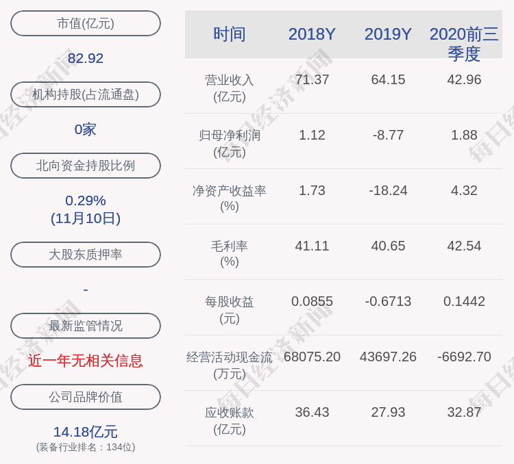 中国籍|长园集团：吴启权质押延期5610万