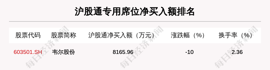 韶钢松山|11月11日龙虎榜解析：韶钢松山净买入额最多，还有21只个股被机构扫货