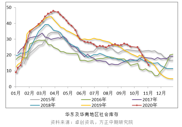 蒙城和谯城区的gdp比较_70年,贵州GDP翻了2377倍 还有这些数据让人骄傲(2)