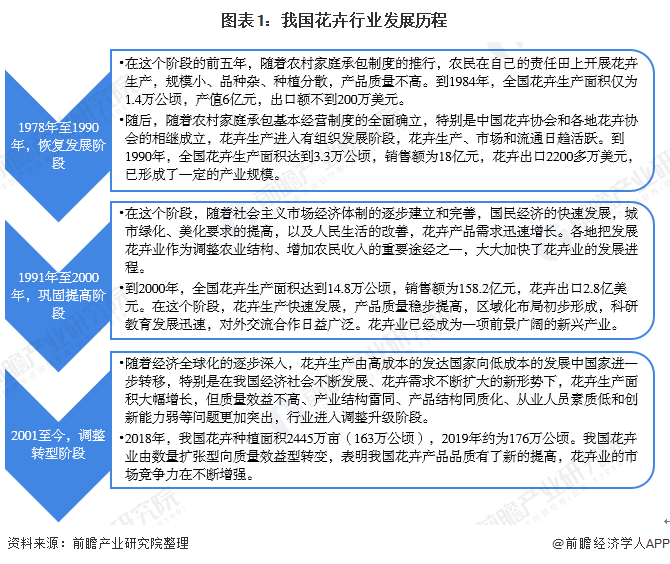 2020年中国各省面积_2020年中国商品房销售面积、销售额均创新高(2)