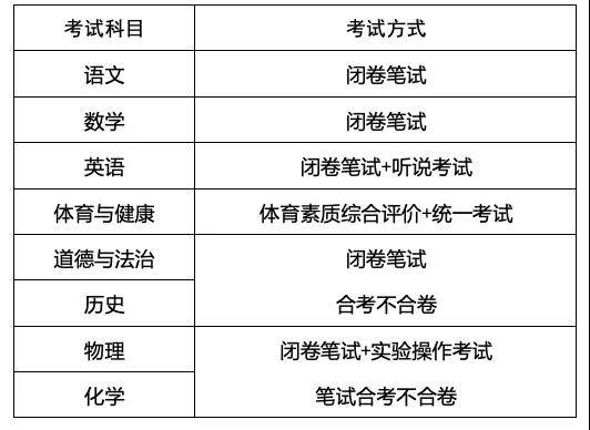 考试|定了！明年穗中考新增历史，体育分提至70分，语文设附加题