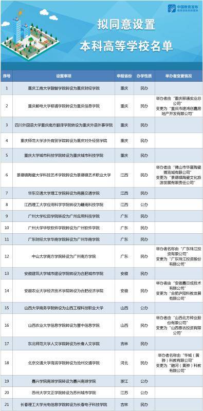 教育部|教育部正式公示，广东将有4所独立学院转设为独立本科