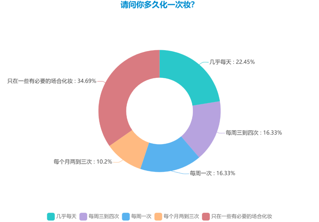 产品|深度 | 当谈论化妆时，我们在谈论什么？