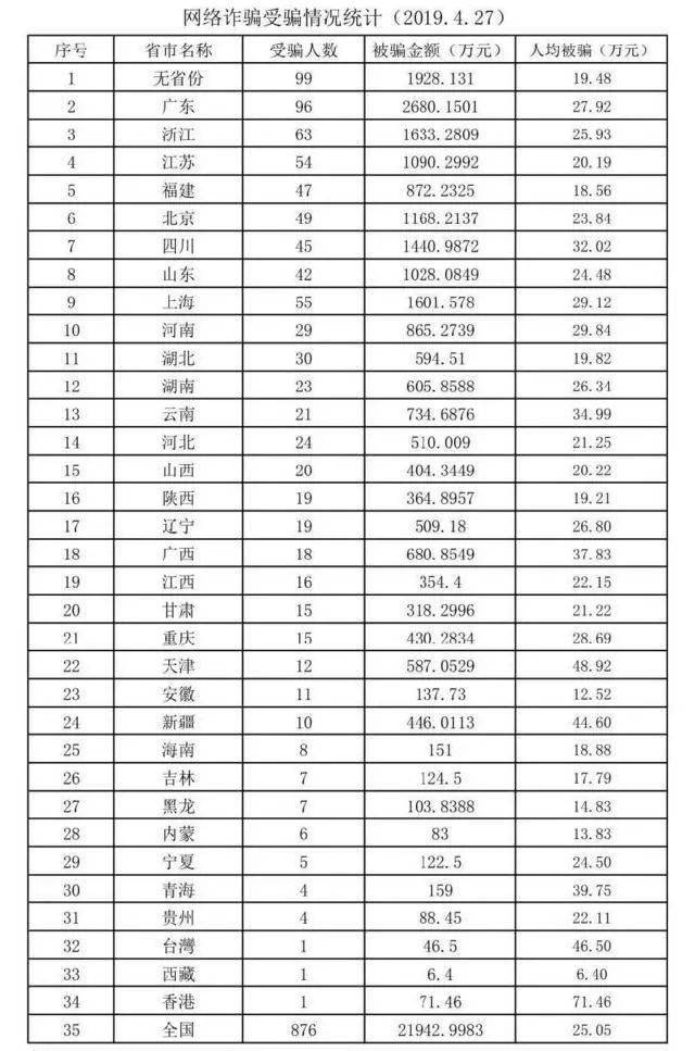 2019年饥饿人口数据统计_非洲饥饿儿童图片