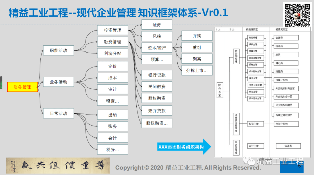 现代企业管理 知识框架体系--财务