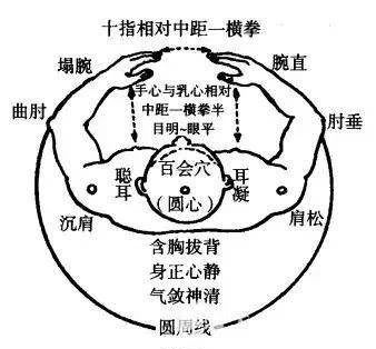 太极浑元桩怎样练习才能出功