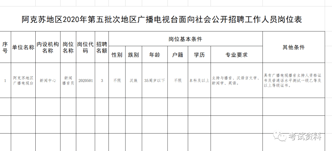 阿克苏地区2020年人口_阿克苏地区地图(2)