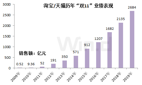 双11人均消费_11人双败淘汰制对阵图(2)