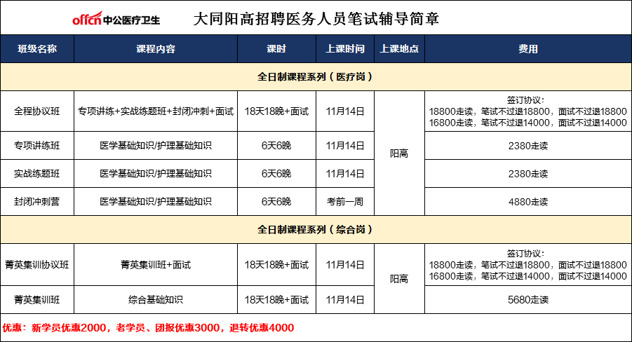 阳高人口_阳高县的人口民族