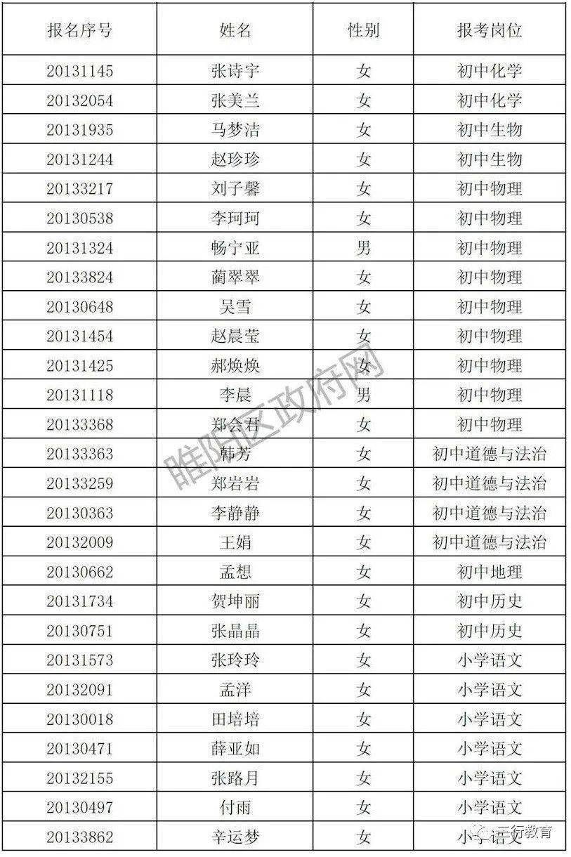 商丘市中小学人口总数_商丘市地图(2)