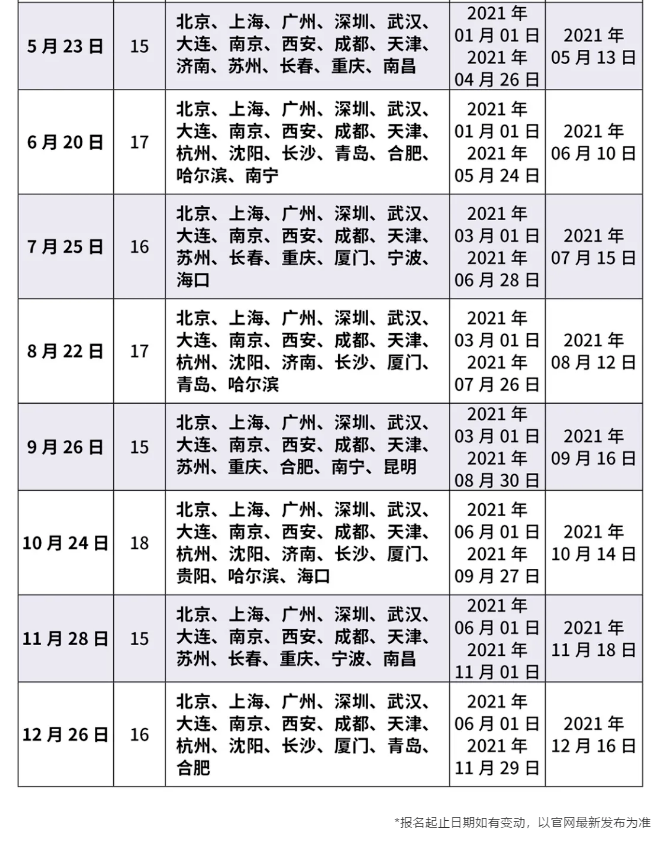 托业考试2021年时间表正式发布!