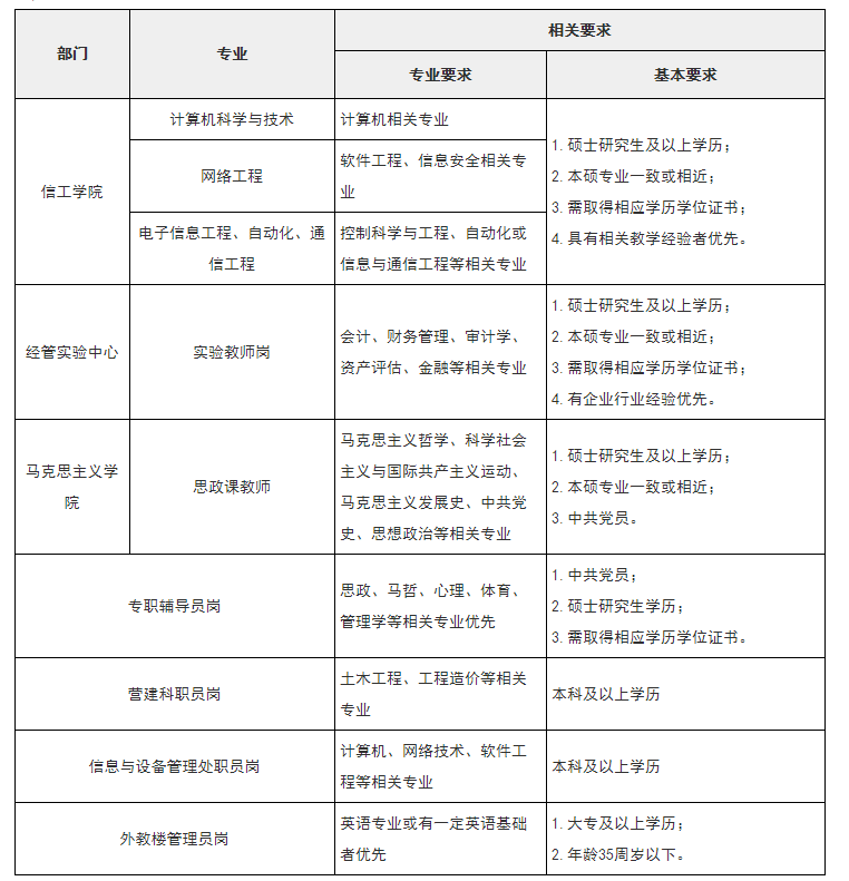 
郑州商学院招聘！“亚盈app官方网站”