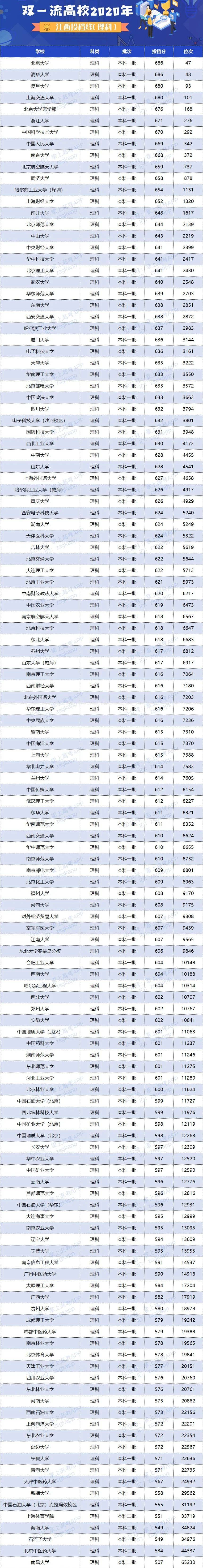 人数|明年高考更残酷? 一本二本线持续上涨, 500分去读专科...