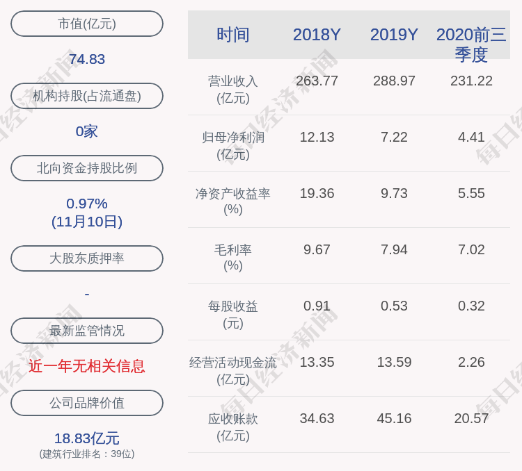 投资集团|揽下大单！浙江交科：高速项目联合中标金额达293.98亿元