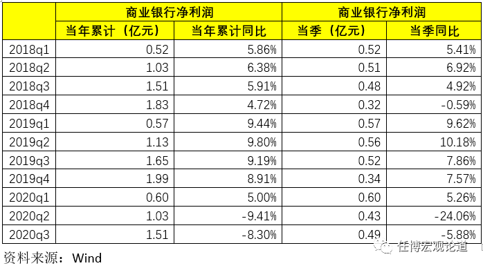 2019年四季度GDP当季同比(3)