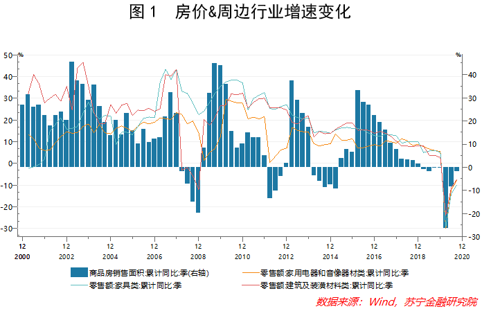 人口断层根源在于房价_一切根源在于自己图片