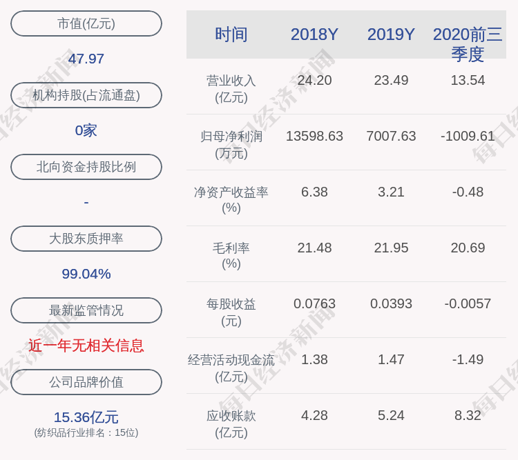 daoda|江苏阳光：控股股东增持约895万股