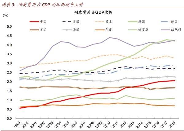 数字通GDP_数字1图片(3)