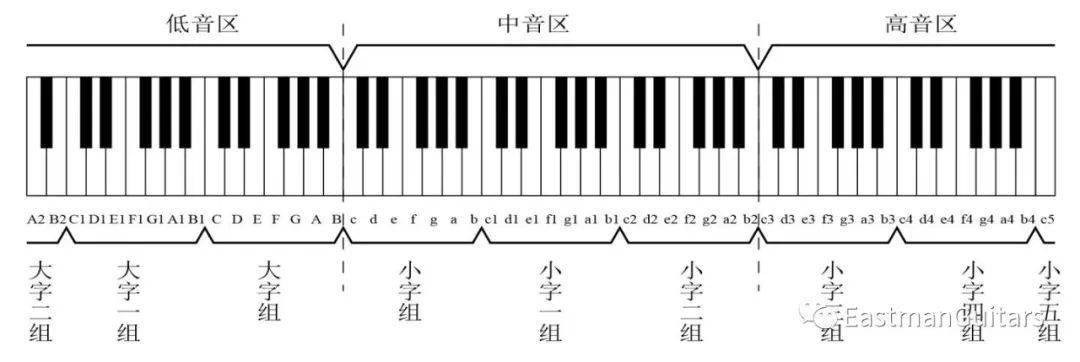 很多吉他爱好者只习惯于六线谱其实五线谱学起来并不难