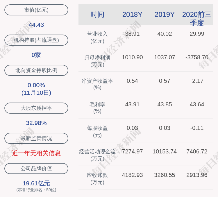 中国|来伊份：公司获得政府补助共计323.27万元