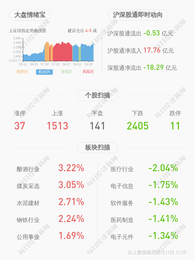 辽宁|申华控股：第一大股东辽宁华晟所持约8605万股股份被司法冻结