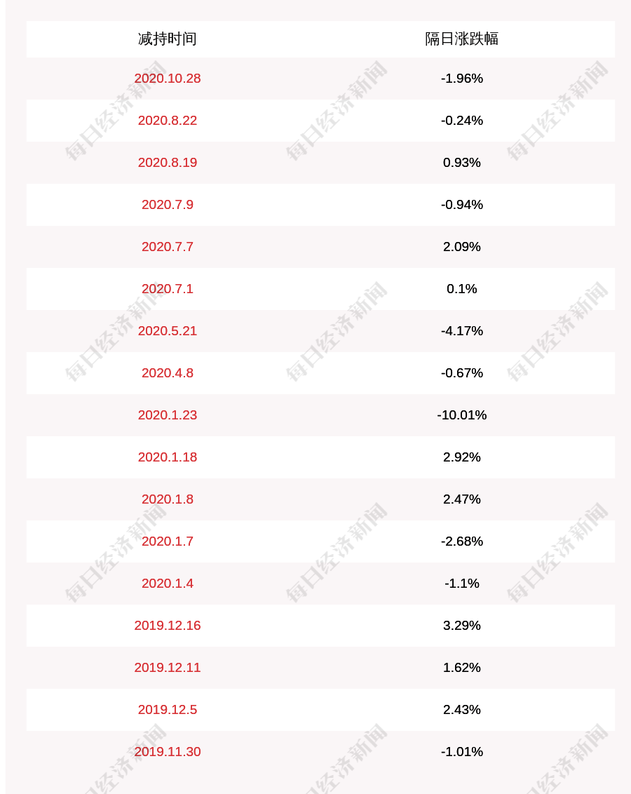 公司|剑桥科技：CIG Holding拟减持不超过约279万股股份